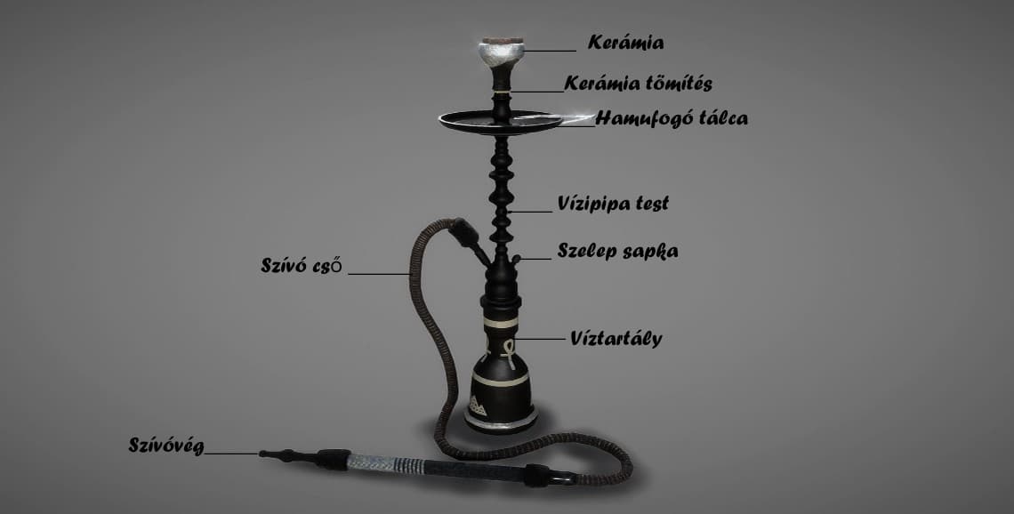 Vízipipa használata